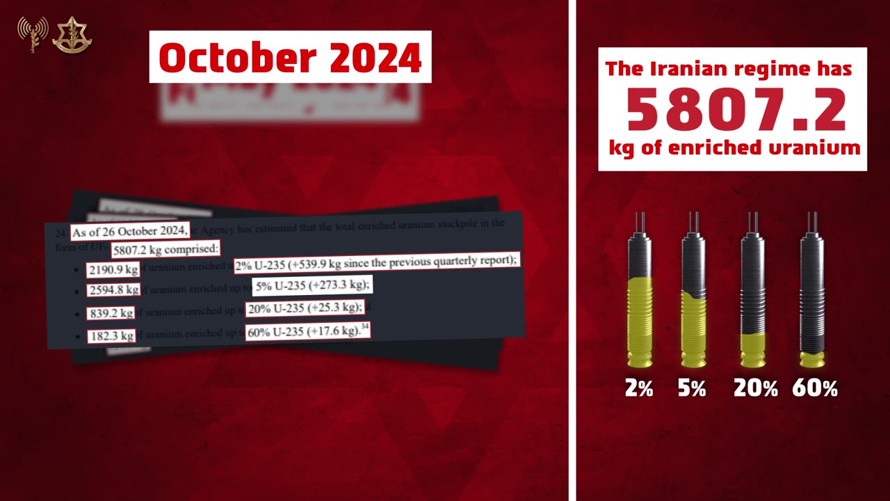 Information on the Iranian Nuclear Project In recent months, accumulated intelligence information