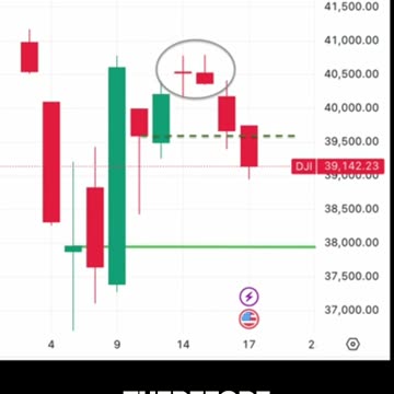 Dow Jones Crash Incoming