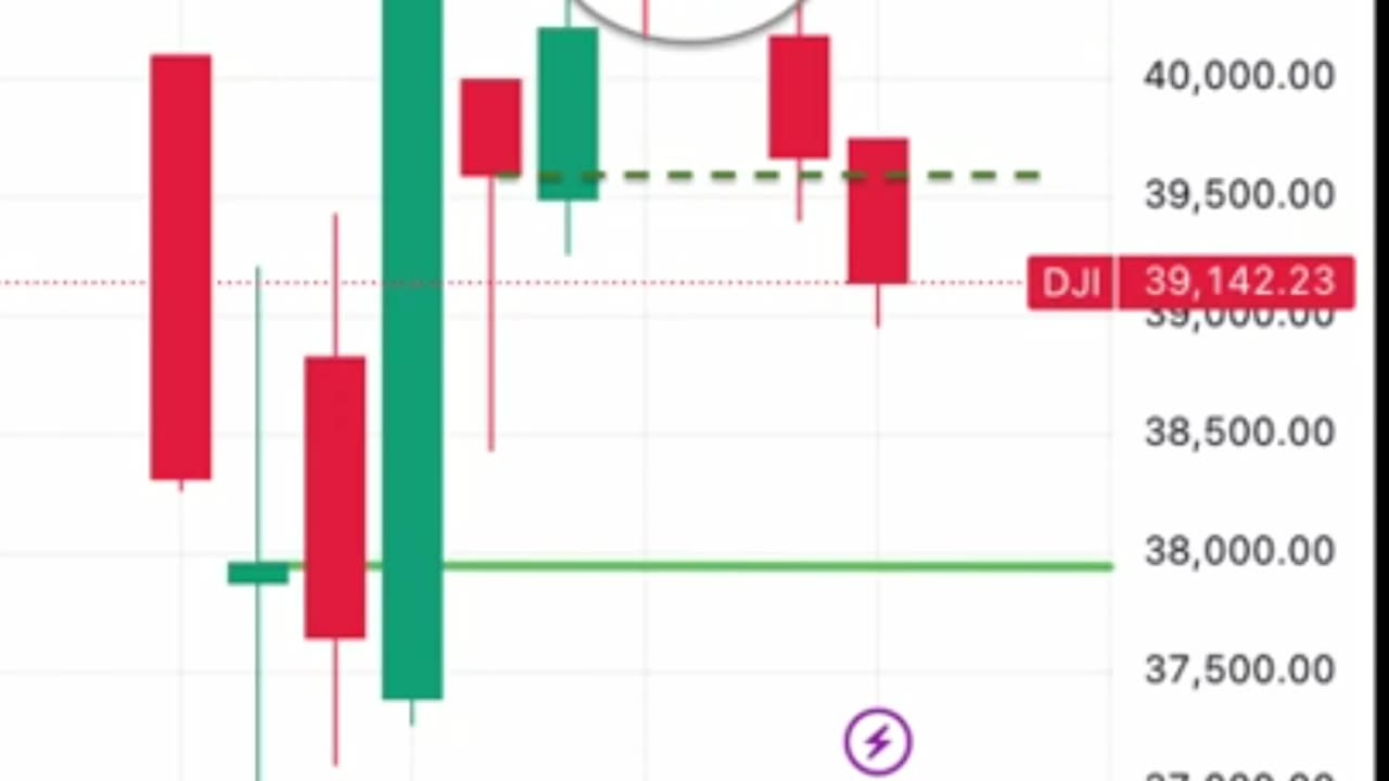 Dow Jones Crash Incoming
