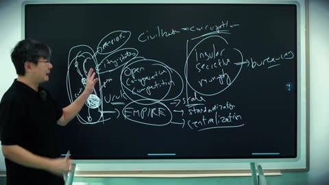 How Civilizations Were Engineered — The Hidden Formula Behind Every Empire | Professor Jiang