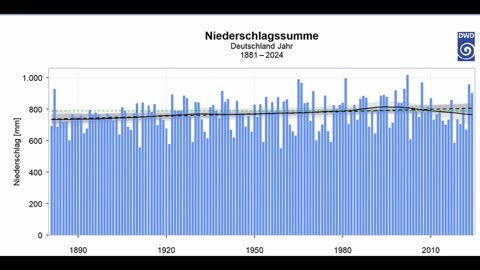 Klimamärchen vs Fakten