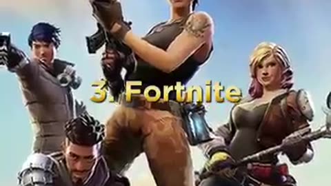 Top 10 Most Popular Games in the World 2025 Best Games You Must Play