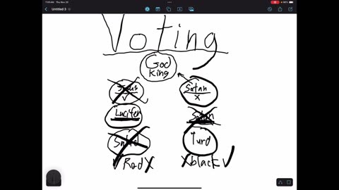 Voting: the gambling scam of animals