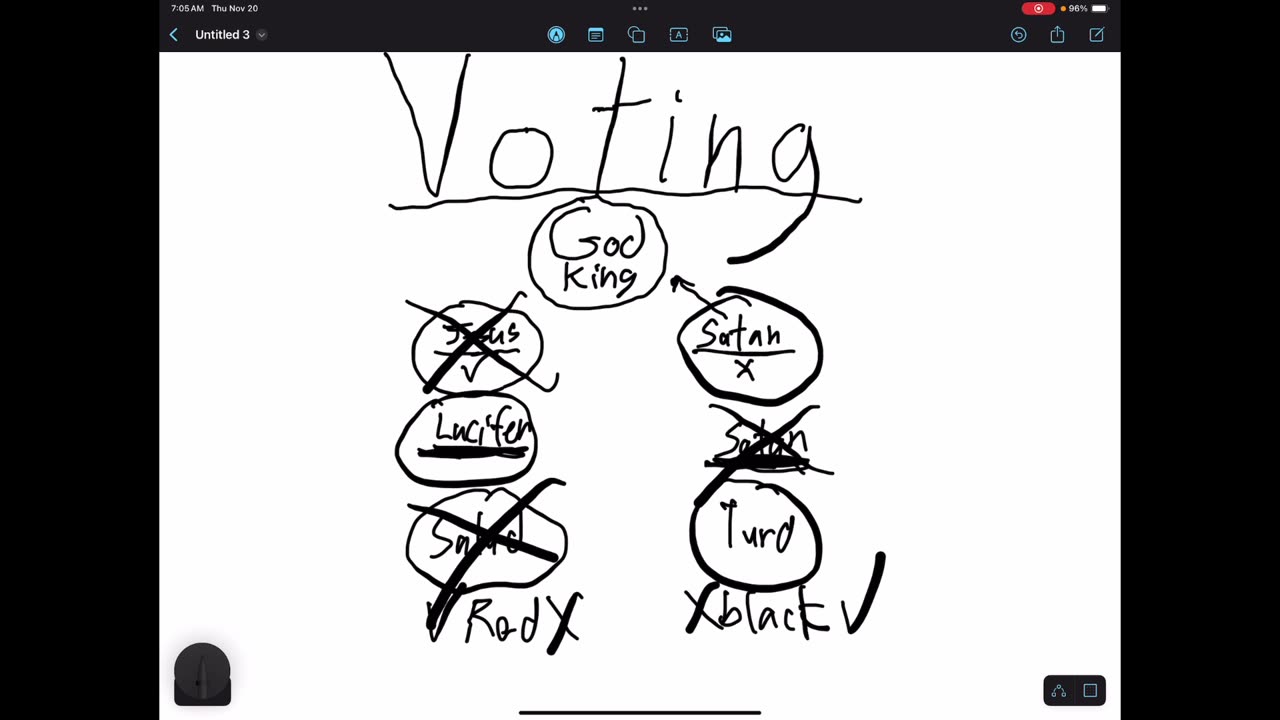 Voting: the gambling scam of animals