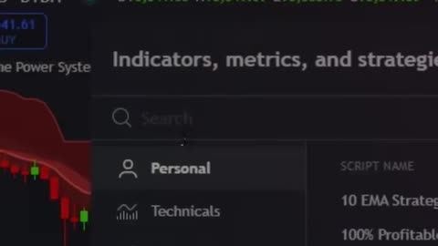 Best tradingview indicators