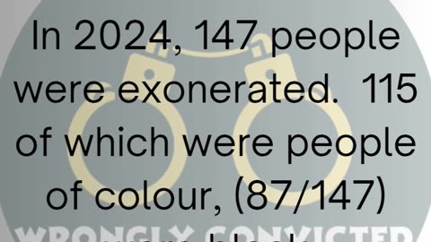 Black Exonerees in 2024