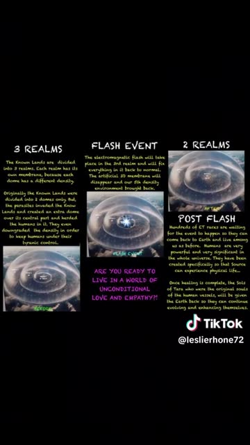 The Three Realms (Take screenshots to read the small print)