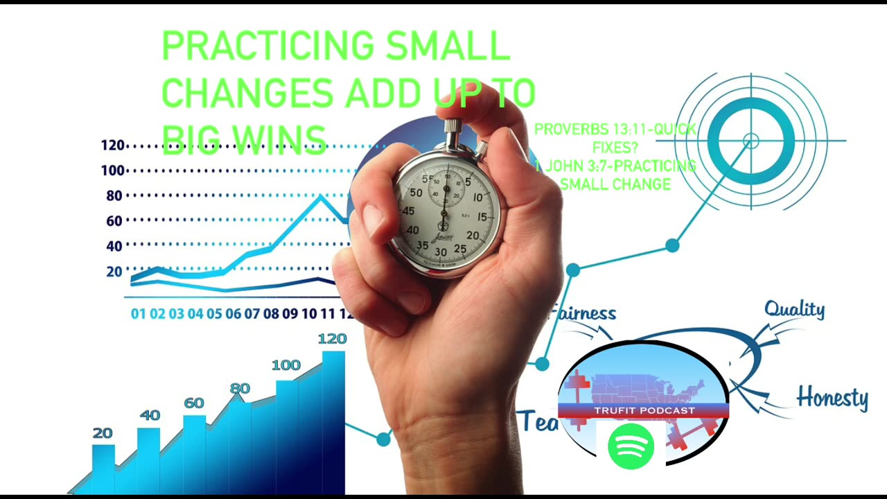 Practicing Small Changes Add Up To Big Wins ( TruFit)