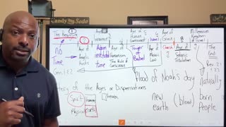 Episode 1320: What is THE LAW of God and should I keep any part of it? Part 1