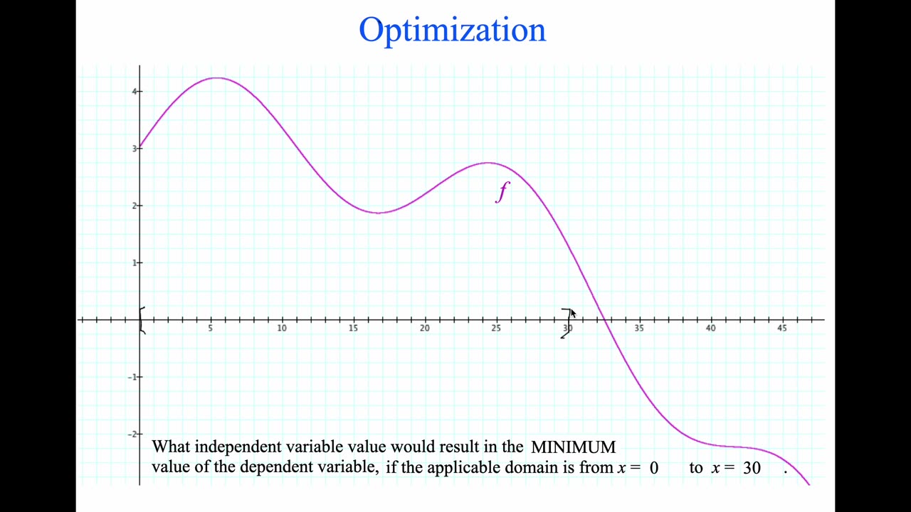 MAT 270 Fri Apr 11: Optimization Intro