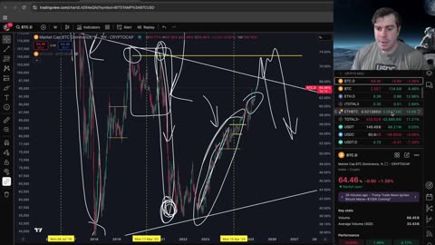 Bitcoin New ATH soon
