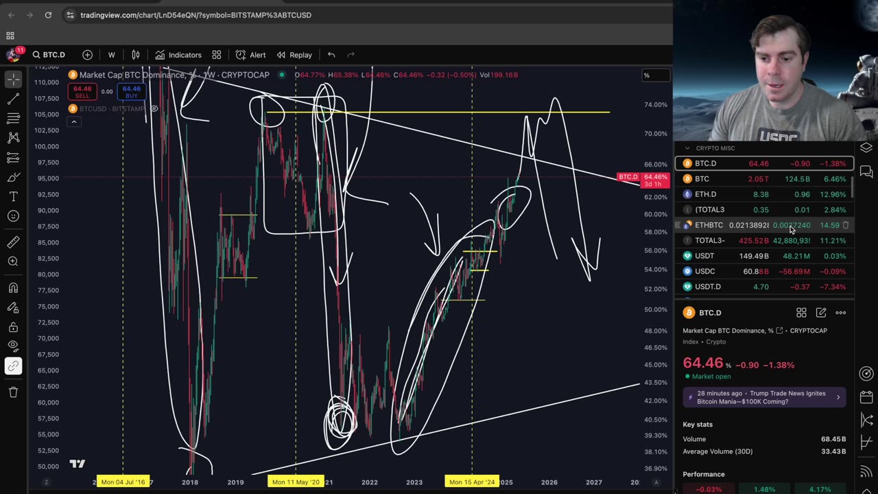 Bitcoin New ATH soon
