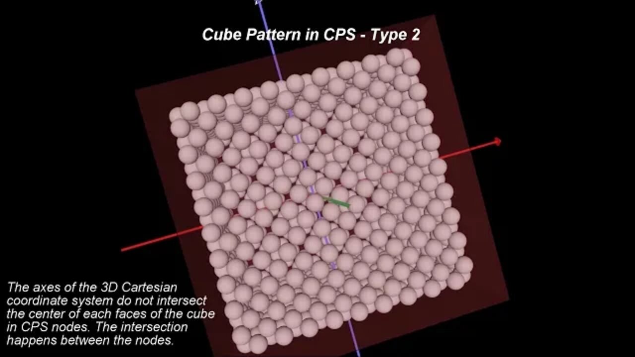 33. CPS Geometry - Riemann Hypothesis - Part 2