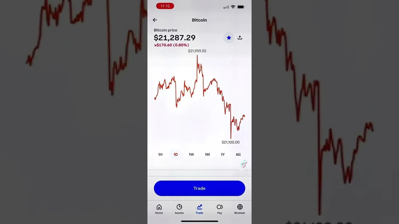 Buy the dip