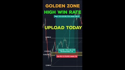 Golden Zone - high win rate Strategy