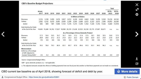 拜登總統聲稱他已將政府赤字減少了 $350B，這是什麼意思？