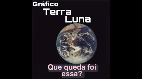 O que está acontecendo com TERRA (Luna). Análise 13/05/2022