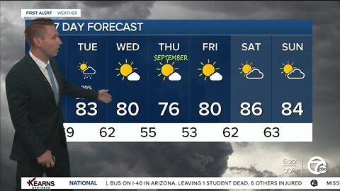 Detroit Weather: Hot and muggy; Chance of strong storms this evening