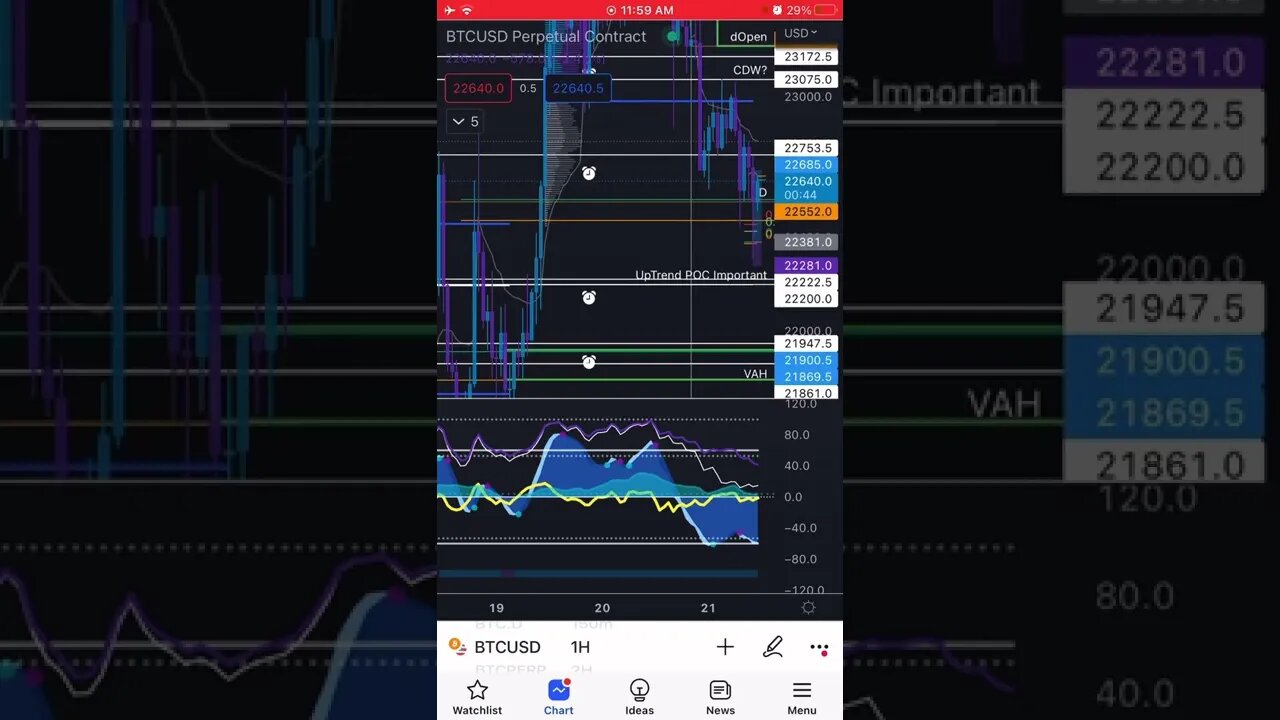 Trading & Farming