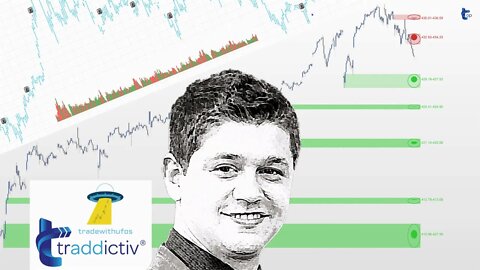 Strategy Trading REPLAY - FUTURES | 2022 May-31
