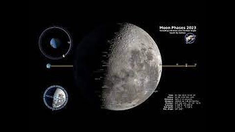 Moon Phases 2021 – Northern Hemisphere – 4K