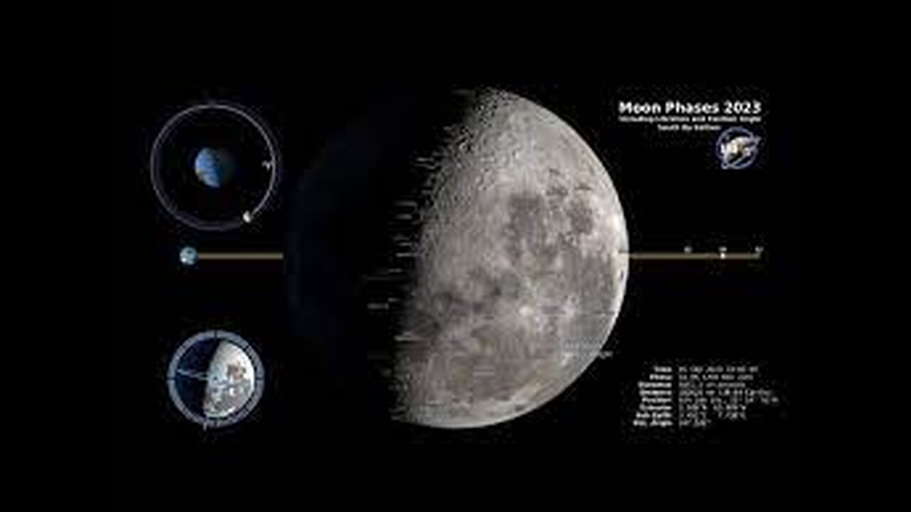 Moon Phases 2021 – Northern Hemisphere – 4K