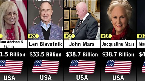 Richest People In USA 2023_trending _education _usa _Datacomparison4483 _beautifulcomparison