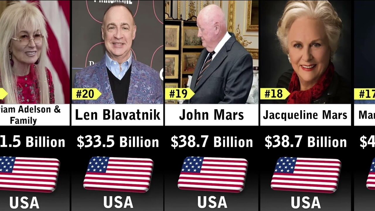 Richest People In USA 2023_trending _education _usa _Datacomparison4483 _beautifulcomparison
