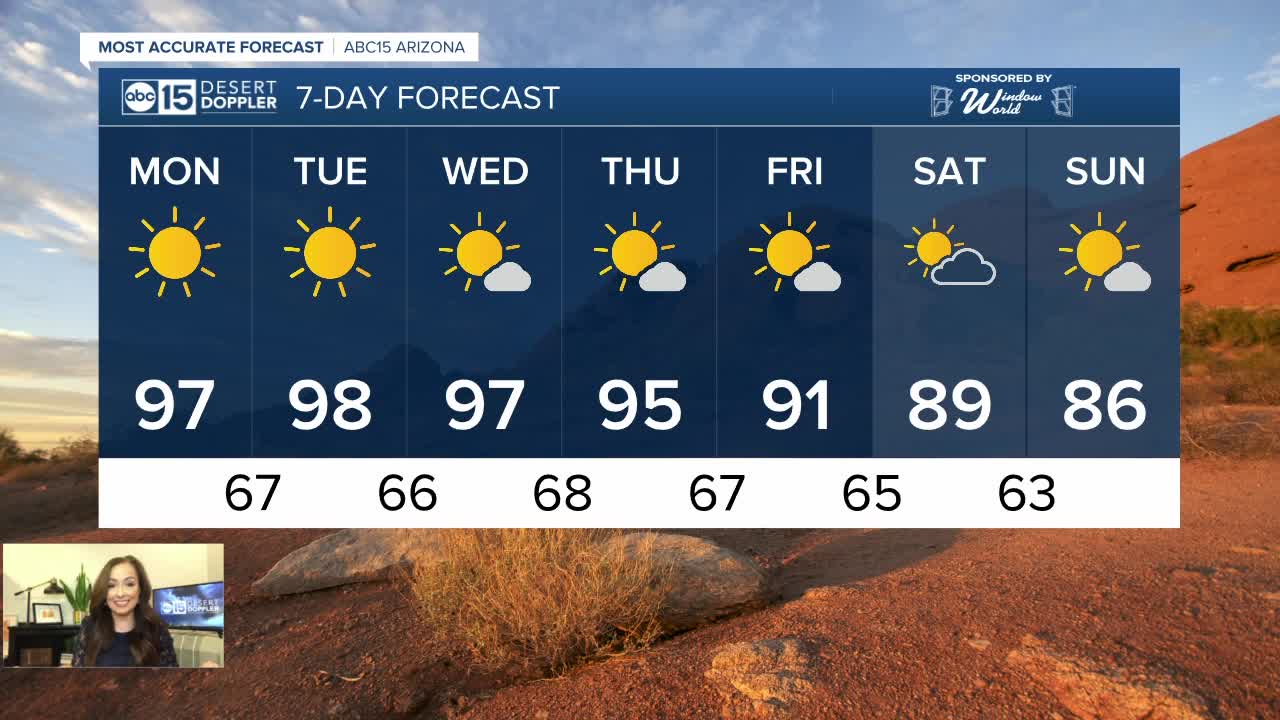 Dropping in temperature throughout the week