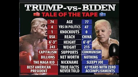 BIGGEST FIGHT OF THE CENTURY