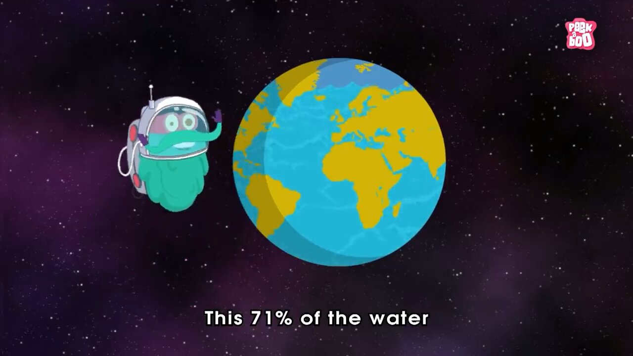 FOUR DOMAINS OF THE EARTH | Atmosphere | Lithosphere | Hydrosphere | Biosphere | Dr Binocs Show