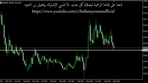 مناطق الدعم والشراء للفضة قبل ساعات من إعلان الفائدة الأمريكية