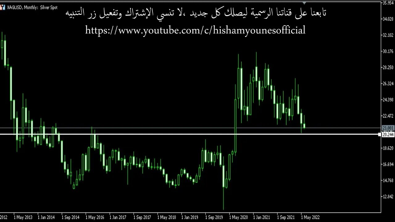 مناطق الدعم والشراء للفضة قبل ساعات من إعلان الفائدة الأمريكية