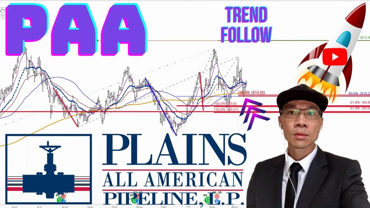 Plains All American Pipeline $PAA - New Long Setup Support ~$10.25 Will We See Higher Prices? 🚀🚀