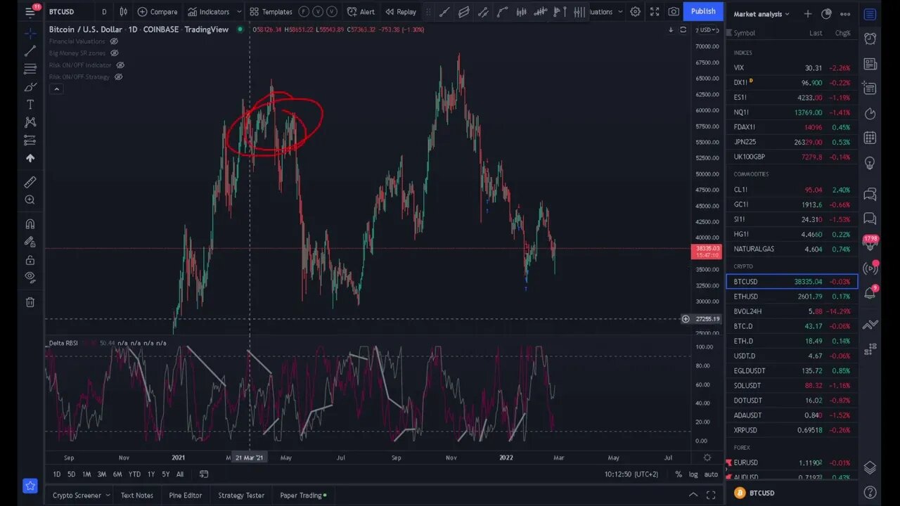 Delta RSI индикатор - нова версия