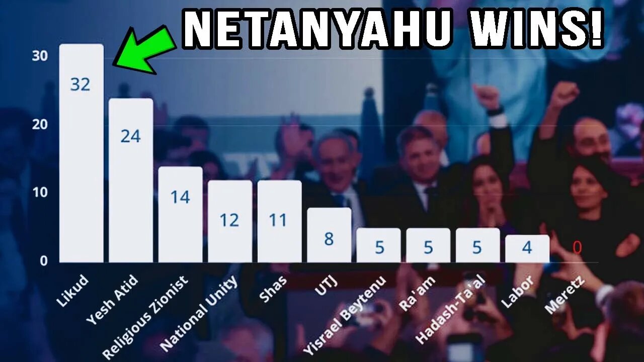 Election Results: BIG WIN For the Rightwing Parties