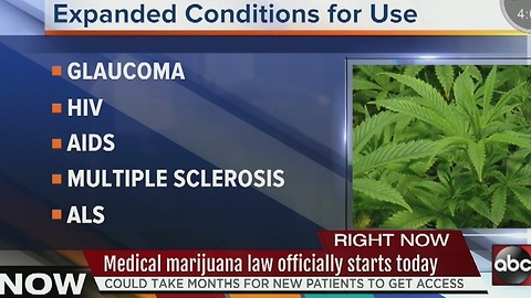 Medical marijuana law officially starts today