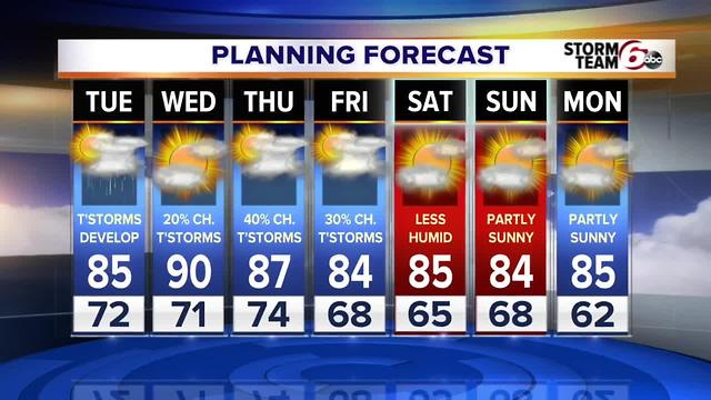 Severe threat & week ahead