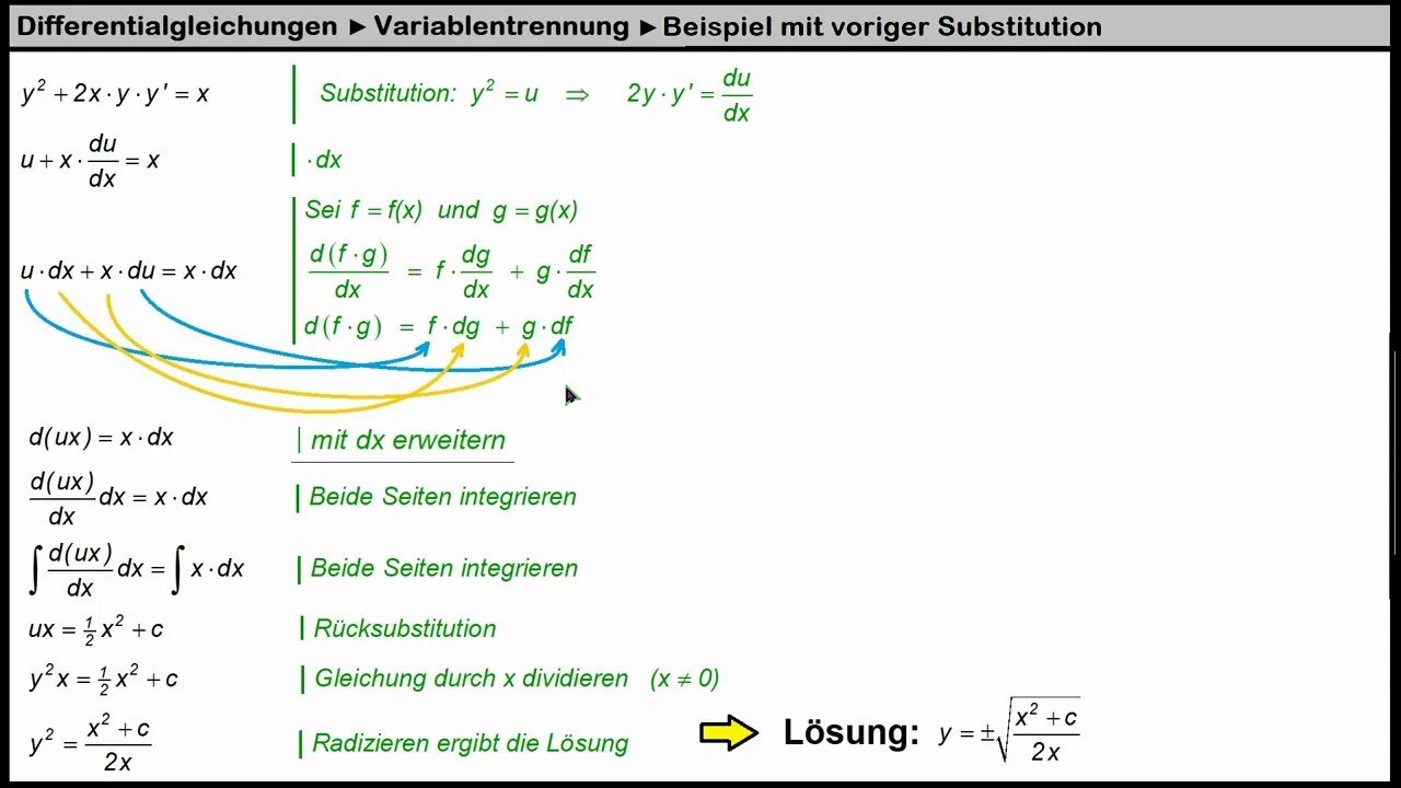 Differentialgleichungen ► Variablentrennung bei inhomogener DGL ► Substitution als Trick