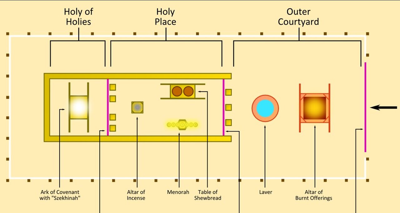 The Holy Place - Tony Pearce