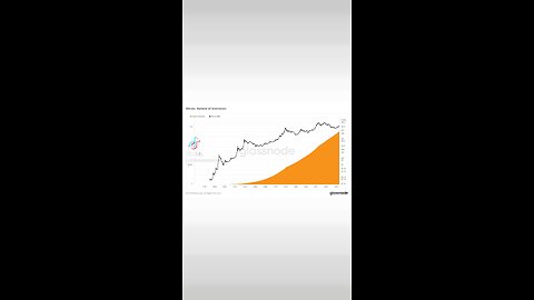 #Bitcoin doesn't look dead to me!🚨