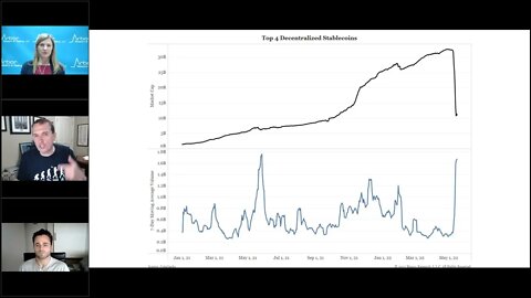 Talking Data Episode #136: Why Do We Need Stablecoins?