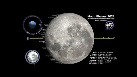 Moon Phases 2021 - Southern Hemisphere - 4k