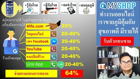 สมัคร หารายได้ ใน 4ไล้ฟ์ กับ ธุรกิจสุขภาพ ร่วมทีม 4ไล้ฟ์ วิทยุออนไลน์