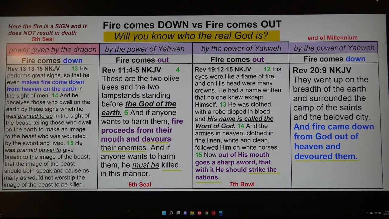 Fire comes down vs Fire comes out