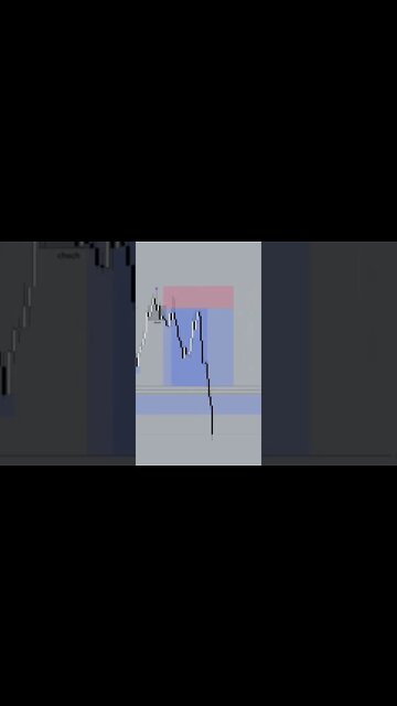 DAYTRADE EUR/USD #forex