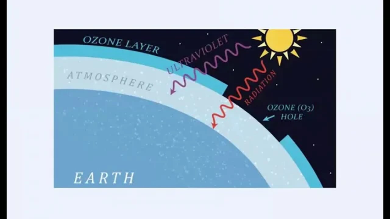 Class 5th Social Studies Lecture 2 Ch 5 Pollution 14 07 2020