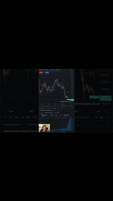 Ethereum (ETH) Cryptocurrency Daily Update #eth #ethereumtrading