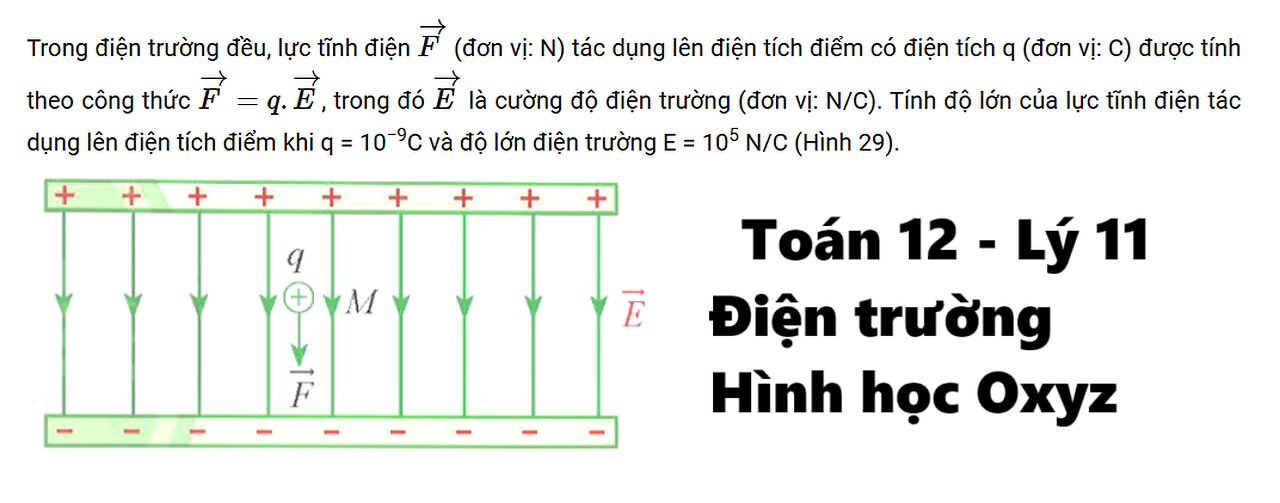 Toán 12 - Lý 11: Trong điện trường đều, lực tĩnh điện → F (đơn vị: N) tác dụng lên điện tích điểm