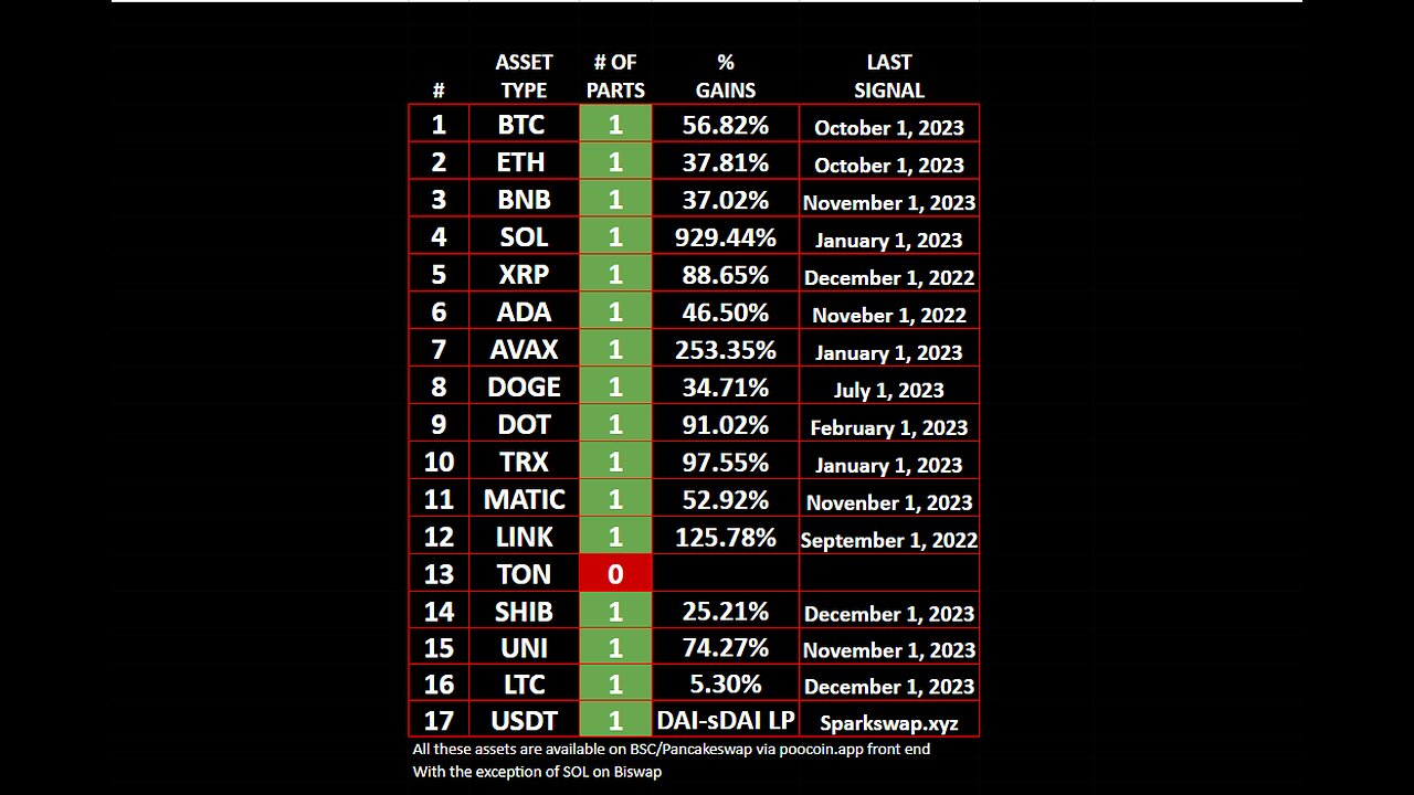 REBALANCE_INDEX CRYPTO SIGNALS 01JAN24